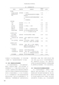 RILAS 早稲田大学総合人文科学研究センター研究誌