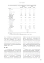 RILAS 早稲田大学総合人文科学研究センター研究誌